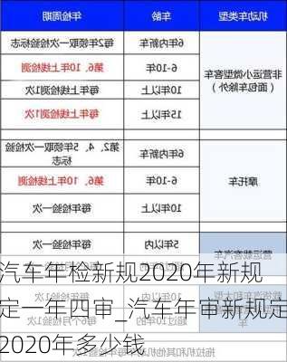 汽车年检新规2020年新规定一年四审_汽车年审新规定2020年多少钱