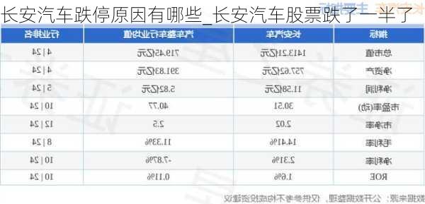 长安汽车跌停原因有哪些_长安汽车股票跌了一半了