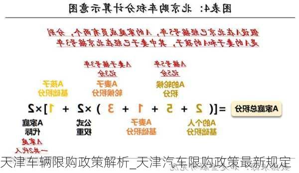 天津车辆限购政策解析_天津汽车限购政策最新规定