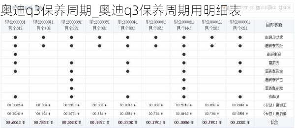 奥迪q3保养周期_奥迪q3保养周期用明细表