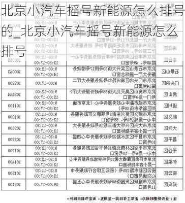 北京小汽车摇号新能源怎么排号的_北京小汽车摇号新能源怎么排号