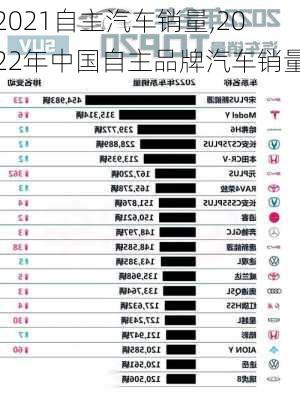 2021自主汽车销量,2022年中国自主品牌汽车销量