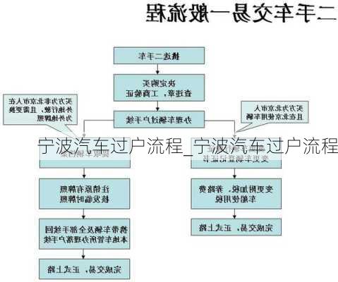 宁波汽车过户流程_宁波汽车过户流程