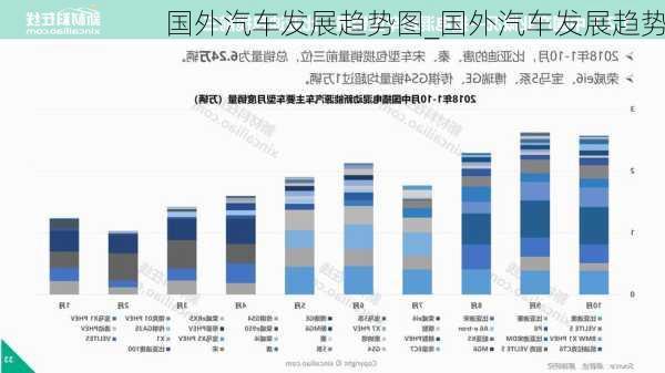 国外汽车发展趋势图_国外汽车发展趋势