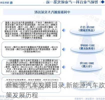 新能源汽车发展目录,新能源汽车政策发展历程