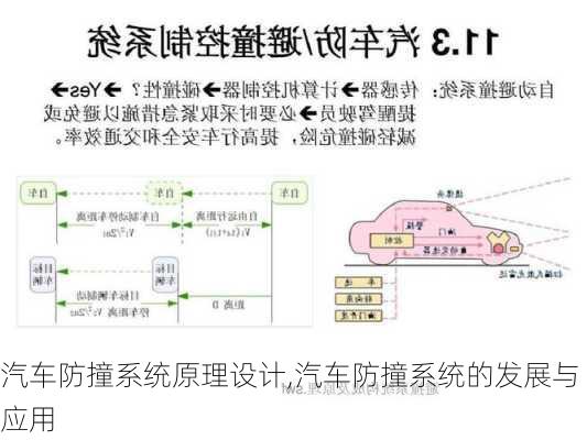 汽车防撞系统原理设计,汽车防撞系统的发展与应用