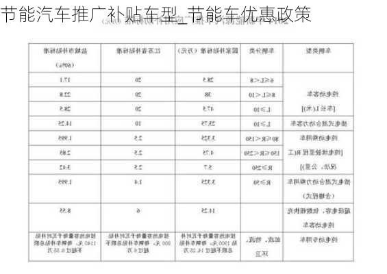 节能汽车推广补贴车型_节能车优惠政策