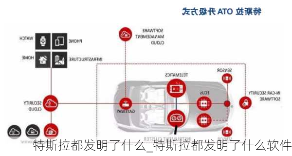 特斯拉都发明了什么_特斯拉都发明了什么软件