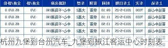 杭州九堡到台州汽车_九堡到椒江客运中心时刻表