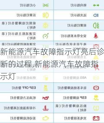 新能源汽车故障指示灯亮后诊断的过程,新能源汽车故障指示灯