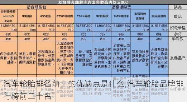 汽车轮胎排名前十的优缺点是什么,汽车轮胎品牌排行榜前二十名