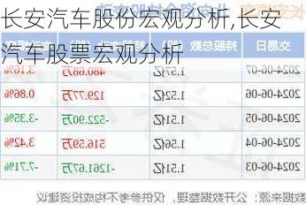 长安汽车股份宏观分析,长安汽车股票宏观分析