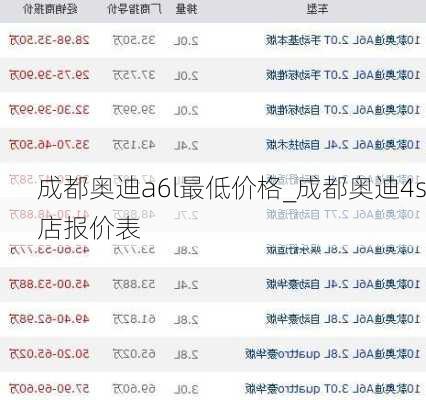 成都奥迪a6l最低价格_成都奥迪4s店报价表