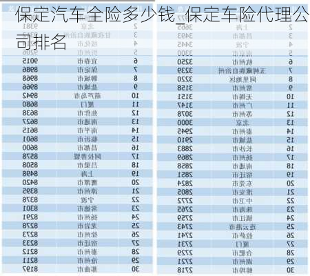 保定汽车全险多少钱_保定车险代理公司排名