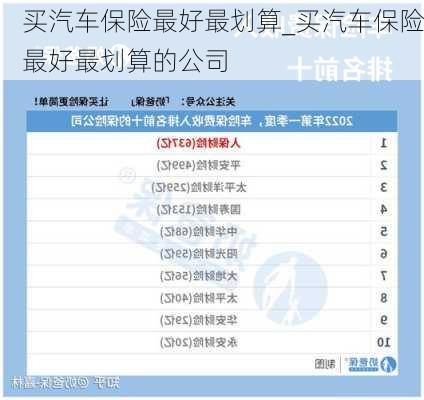 买汽车保险最好最划算_买汽车保险最好最划算的公司