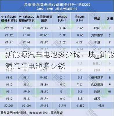 新能源汽车电池多少钱一块_新能源汽车电池多少钱