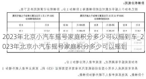 2023年北京小汽车摇号家庭积分多少可以摇到车_2023年北京小汽车摇号家庭积分多少可以摇到