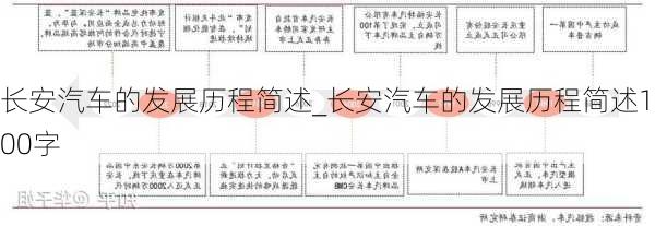 长安汽车的发展历程简述_长安汽车的发展历程简述100字