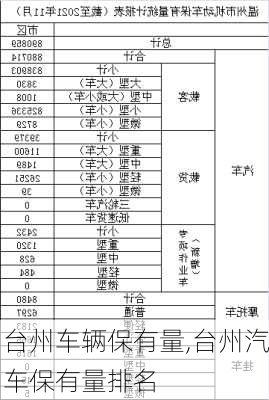 台州车辆保有量,台州汽车保有量排名