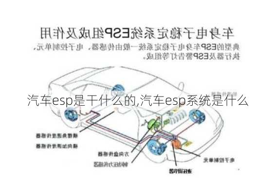 汽车esp是干什么的,汽车esp系统是什么