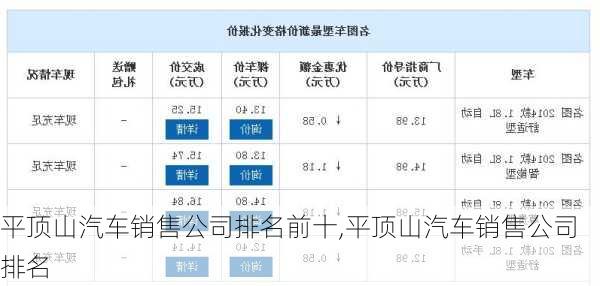 平顶山汽车销售公司排名前十,平顶山汽车销售公司排名