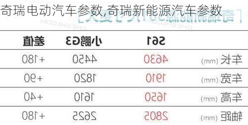 奇瑞电动汽车参数,奇瑞新能源汽车参数