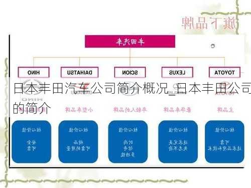 日本丰田汽车公司简介概况_日本丰田公司的简介