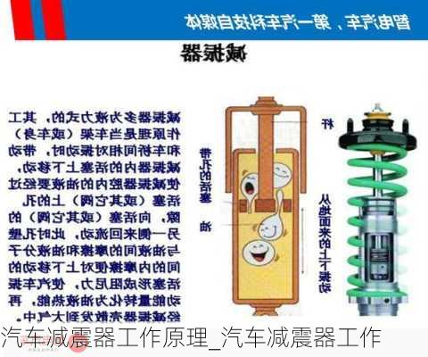 汽车减震器工作原理_汽车减震器工作