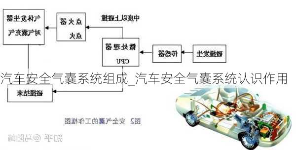 汽车安全气囊系统组成_汽车安全气囊系统认识作用