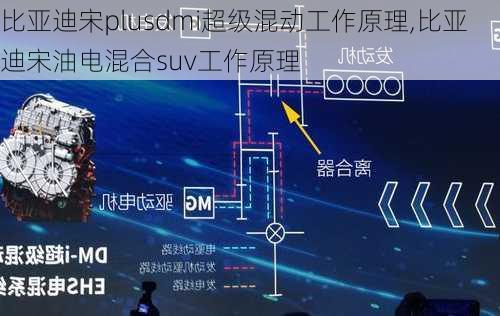 比亚迪宋plusdmi超级混动工作原理,比亚迪宋油电混合suv工作原理