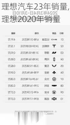 理想汽车23年销量,理想2020年销量