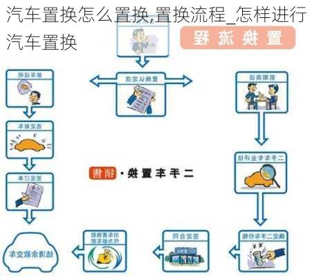 汽车置换怎么置换,置换流程_怎样进行汽车置换