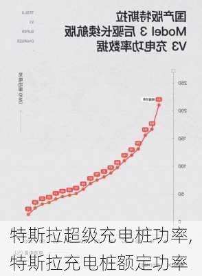 特斯拉超级充电桩功率,特斯拉充电桩额定功率