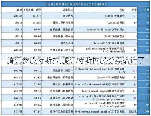 腾讯参股特斯拉,腾讯特斯拉股份卖给谁了