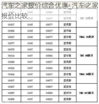 汽车之家报价综合优惠_汽车之家报价比较