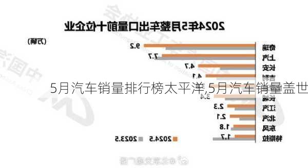 5月汽车销量排行榜太平洋,5月汽车销量盖世