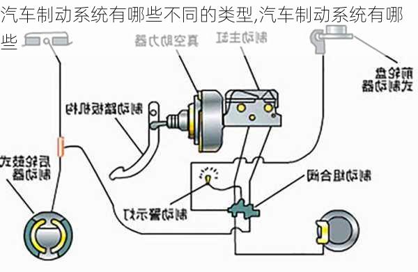 汽车制动系统有哪些不同的类型,汽车制动系统有哪些