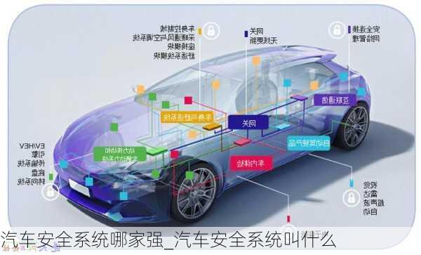 汽车安全系统哪家强_汽车安全系统叫什么