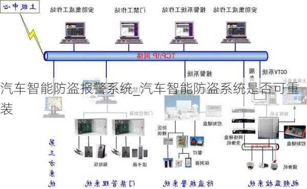 汽车智能防盗报警系统_汽车智能防盗系统是否可重装