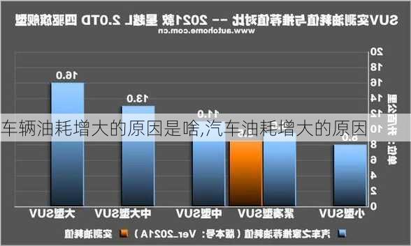 车辆油耗增大的原因是啥,汽车油耗增大的原因