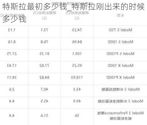 特斯拉最初多少钱_特斯拉刚出来的时候多少钱