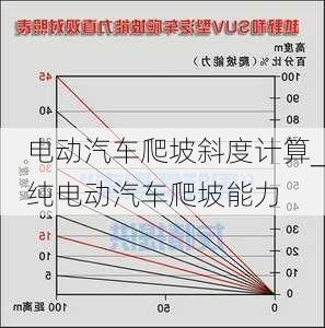 电动汽车爬坡斜度计算_纯电动汽车爬坡能力