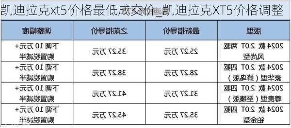 凯迪拉克xt5价格最低成交价_凯迪拉克XT5价格调整