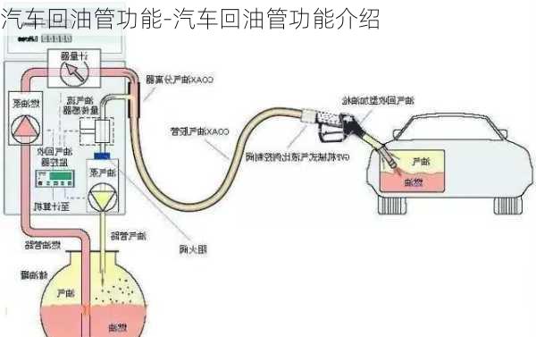 汽车回油管功能-汽车回油管功能介绍