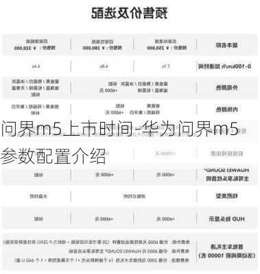 问界m5上市时间-华为问界m5参数配置介绍