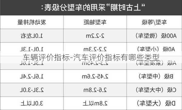 车辆评价指标-汽车评价指标有哪些类型