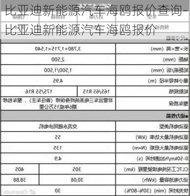 比亚迪新能源汽车海鸥报价查询-比亚迪新能源汽车海鸥报价