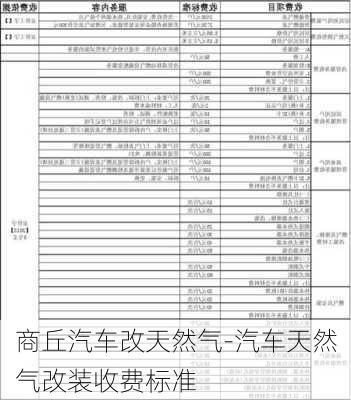 商丘汽车改天然气-汽车天然气改装收费标准