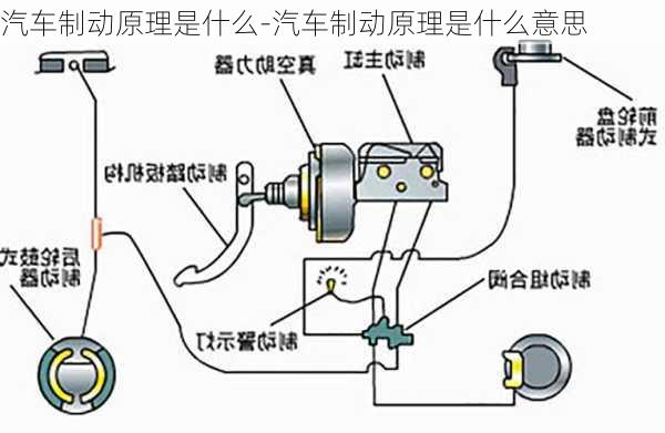 汽车制动原理是什么-汽车制动原理是什么意思