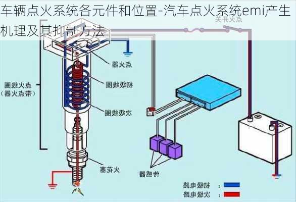 车辆点火系统各元件和位置-汽车点火系统emi产生机理及其抑制方法